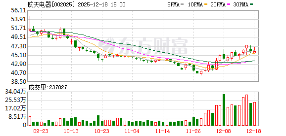 网上实盘配资 航天电器：目前能有效适应下游客户交付要求